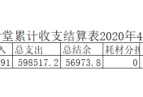 食堂财务收支情况公示