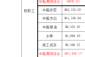 苏州工业园区星澜学校9月份食堂收支公示