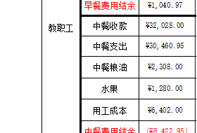 苏州工业园区星澜学校10月份食堂收支公示