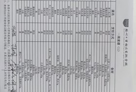 2023-2024学年第一学期第一周食谱