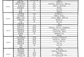 2022-2023学年第二学期第十八周食谱