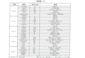 2023-2024学年第一学期第二周食谱