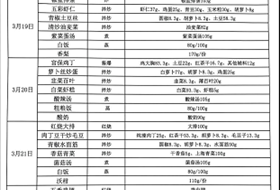 2023-2024学年第二学期第五周食谱