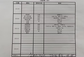 2022-2023学年第二学期第二十周食谱