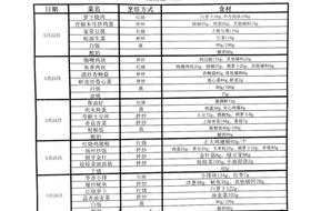 2022-2023学年第二学期第十六周食谱