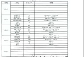 2022-2023学年第二学期第二十一周食谱