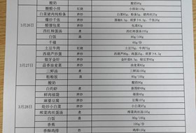 2023-2024学年第二学期第六周食谱