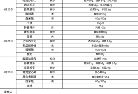 2023-2024学年第二学期第十八周食谱