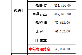 苏州工业园区星澜学校5月份食堂收支公示