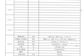 2023-2024学年第一学期第六周食谱