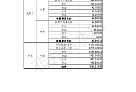 苏州工业园区星澜学校五月份食堂收支明细