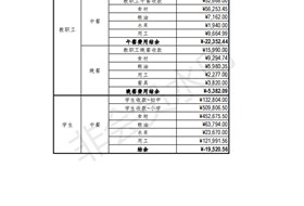 苏州工业园区星澜学校九月份食堂收支明细