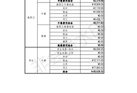 苏州工业园区星澜学校二月份食堂收支明细