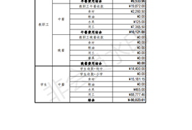 苏州工业园区星澜学校四月份食堂收支明细