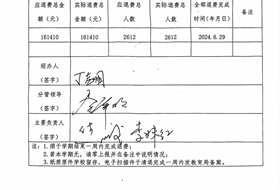 2023-2024学年第二学期学生伙食费退费公示