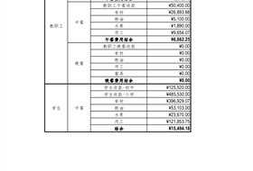 苏州工业园区星澜学校202304食堂收支明细