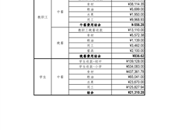 苏州工业园区星澜学校十一月份食堂收支明细