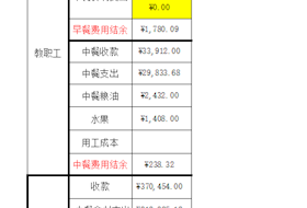 苏州工业园区星澜学校1月份食堂收支公示