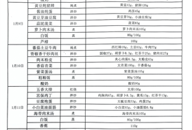 2023-2024学年第一学期第二十周食谱