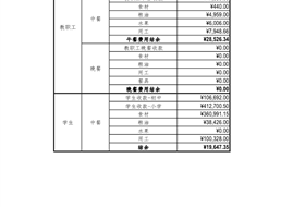 苏州工业园区星澜学校202302食堂收支明细