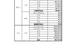 苏州工业园区星澜学校202303食堂收支明细