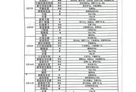 2023-2024学年第二学期第十二周食谱