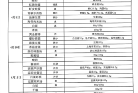 2023-2024学年第二学期第八周食谱