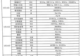 2023-2024学年第二学期第十三周食谱