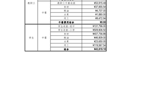 苏州工业园区星澜学校202305食堂收支明细