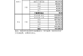 苏州工业园区星澜学校202306食堂收支明细