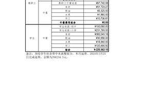 苏州工业园区星澜学校202401食堂收支明细