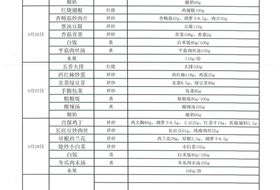 2023-2024学年第一学期第五周食谱