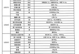 2023-2024学年第二学期第二周食谱