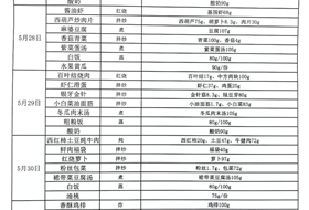 2023-2024学年第二学期第十五周食谱