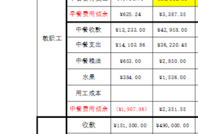 苏州工业园区星澜学校2-3月份食堂收支公示