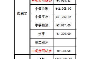 苏州工业园区星澜学校4月份食堂收支公示