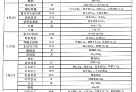 2023-2024学年第二学期第十六周食谱