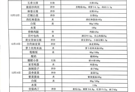 2023-2024学年第一学期第十六周食谱