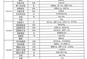 2023-2024学年第一学期第十二周食谱