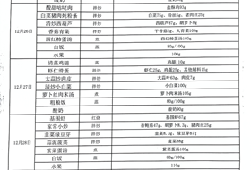 2023-2024学年第一学期第十八周食谱