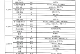 2023-2024学年第一学期第十四周食谱